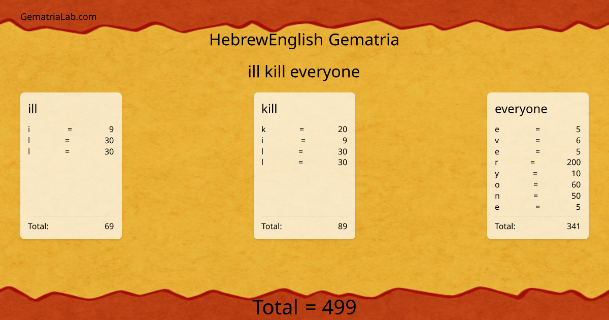 ill kill everyone in hebrewEnglish Gematria